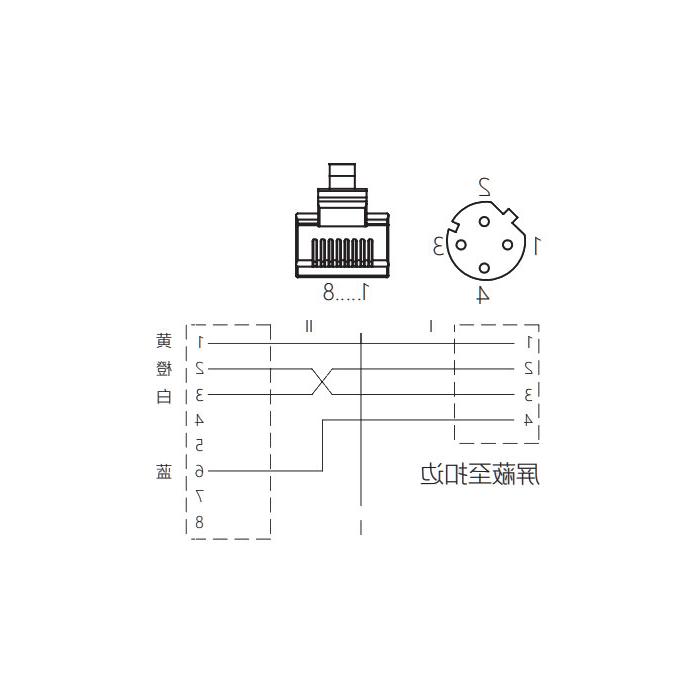 M12 4Pin D-coded 板面法兰母头转RJ45公头直型、双端预铸PVC非柔性电缆、带屏蔽、绿色护套、0C4221-XXX