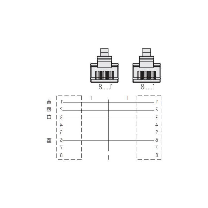 RJ45公头直型转RJ45公头直型、双端预铸PUR柔性电缆、带屏蔽、绿色护套、0C4181-XXX